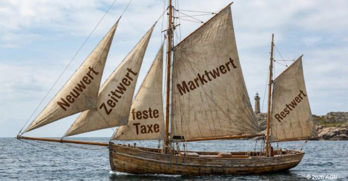 Wichtige Werte und Definitionen für Bootseigner im Überblick